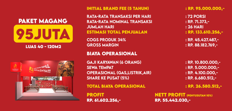 Kemitraan Peluang Bisnis Restoran Tradisional Khas Bali Ayam Bakar Asap Jimbaran