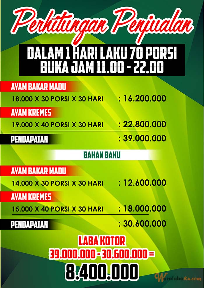 40+ Franchise Ayam Panggang Bisnis