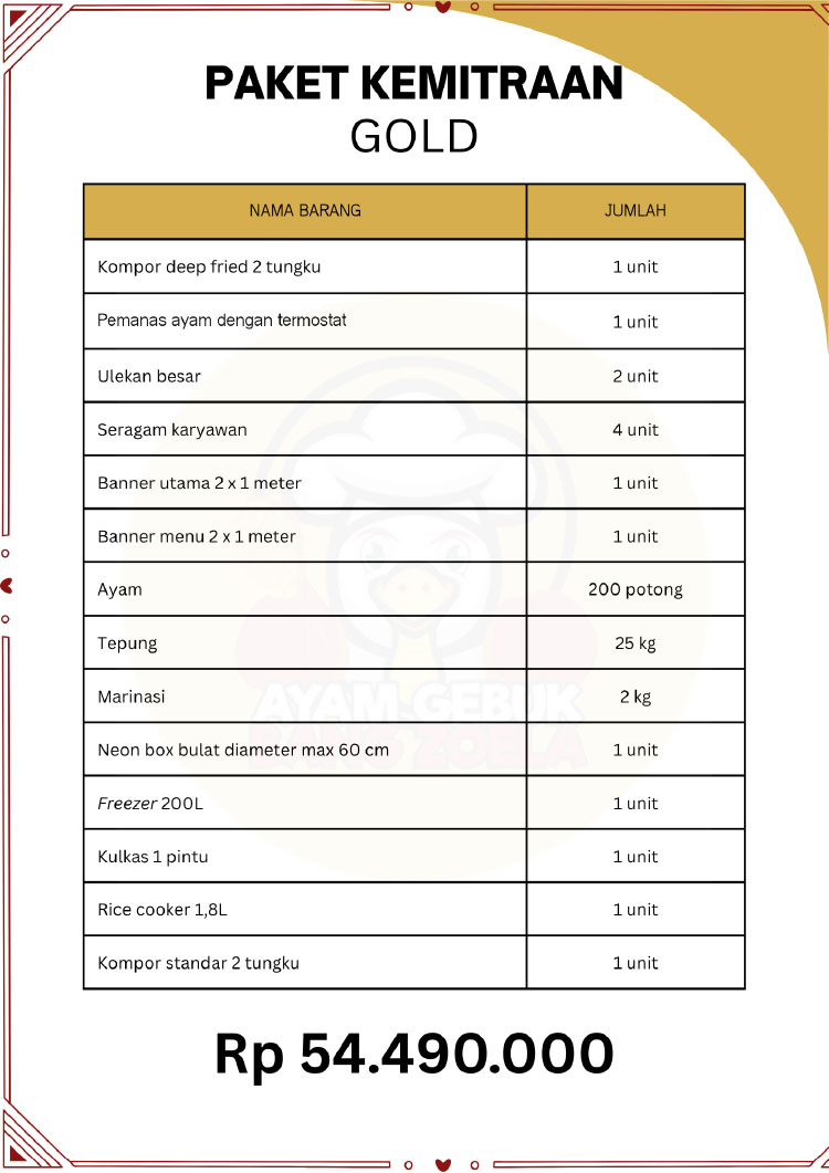 Kemitraan / Peluang Bisnis Autopilot Ayam Geprek & Penyet Ayam Gebuk Bang Zoela