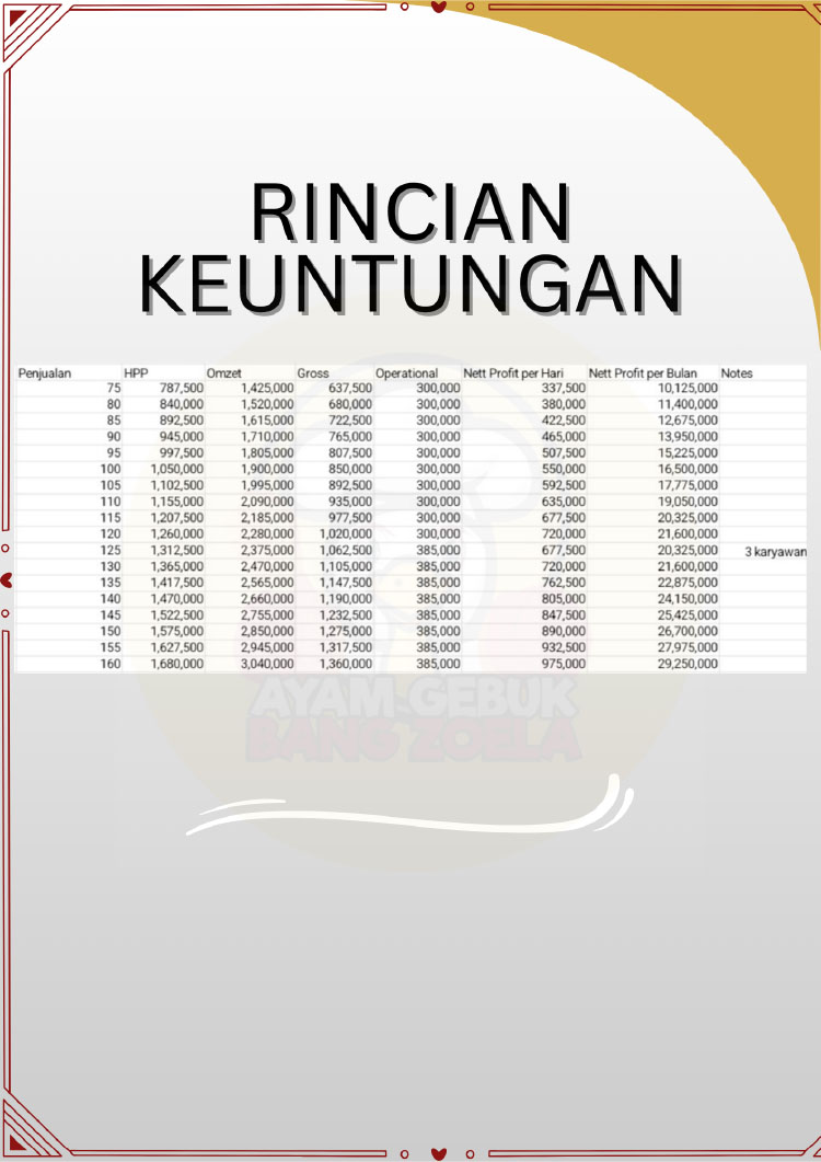 Kemitraan / Peluang Bisnis Autopilot Ayam Geprek & Penyet Ayam Gebuk Bang Zoela