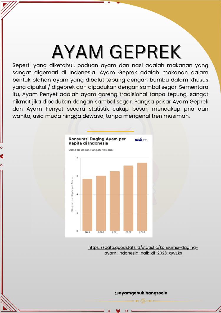 Kemitraan / Peluang Bisnis Autopilot Ayam Geprek & Penyet Ayam Gebuk Bang Zoela