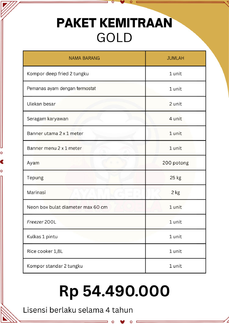 Kemitraan / Peluang Bisnis Autopilot Ayam Geprek & Penyet Ayam Gebuk Bang Zoela