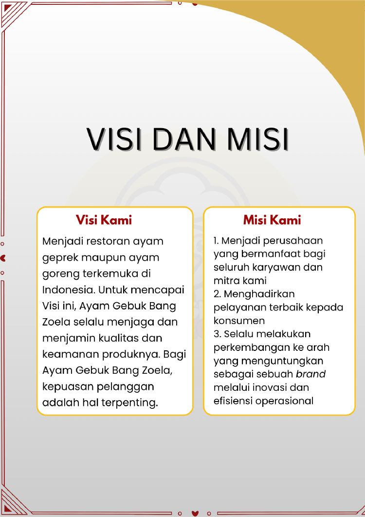 Kemitraan / Peluang Bisnis Autopilot Ayam Geprek & Penyet Ayam Gebuk Bang Zoela