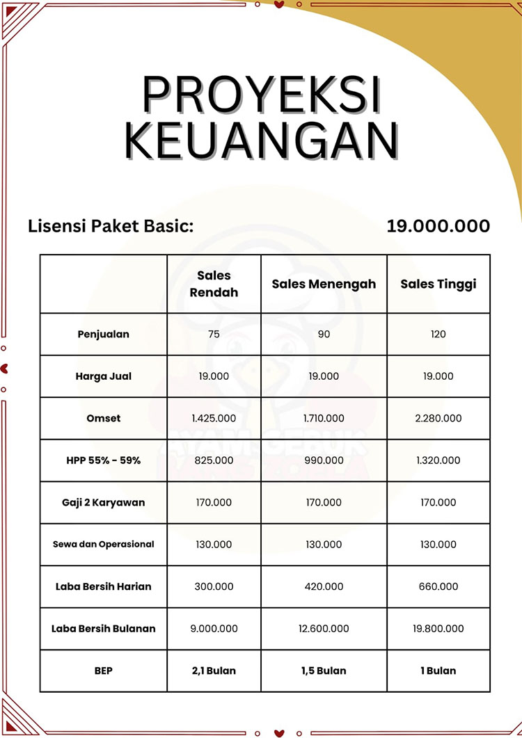 Kemitraan / Peluang Bisnis Autopilot Ayam Geprek & Penyet Ayam Gebuk Bang Zoela