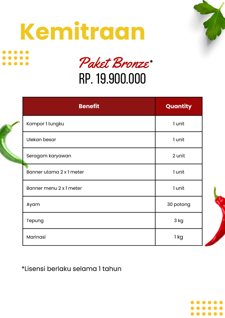 Kemitraan / Peluang Bisnis Autopilot Ayam Geprek & Penyet Ayam Gebuk Bang Zoela