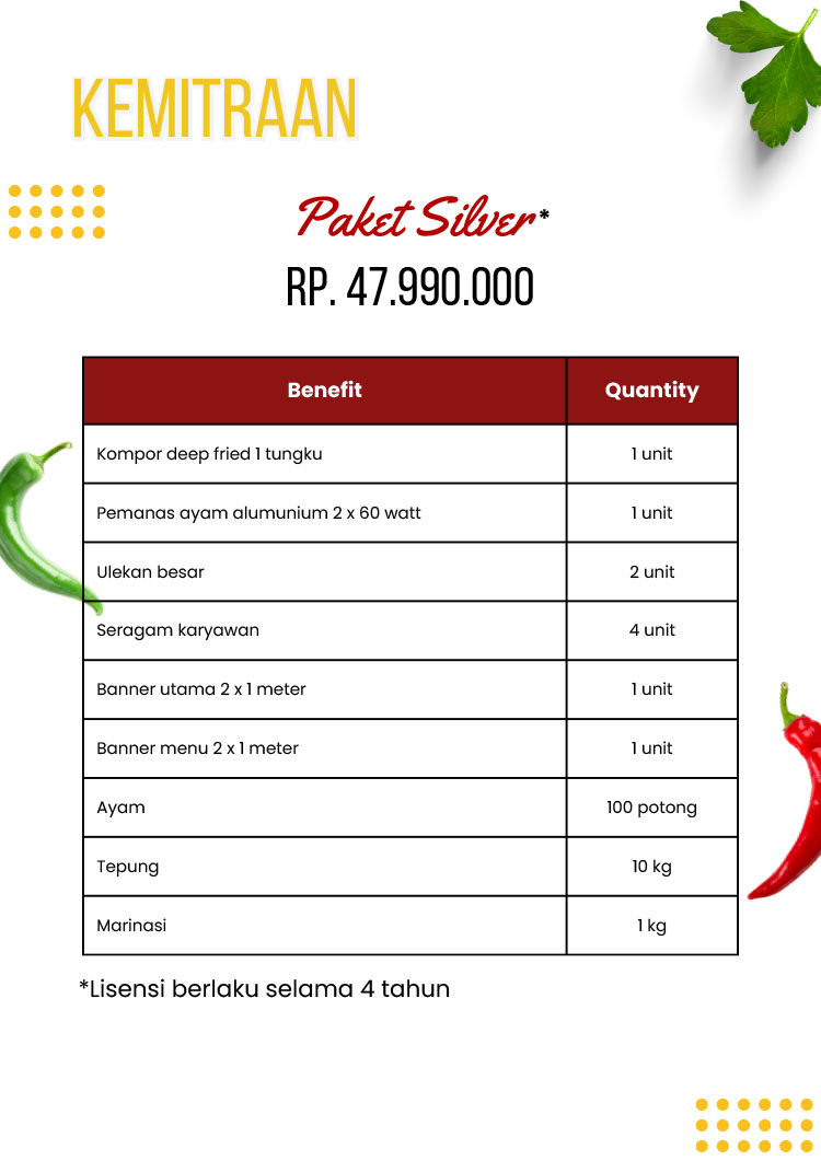 Kemitraan / Peluang Bisnis Autopilot Ayam Geprek & Penyet Ayam Gebuk Bang Zoela