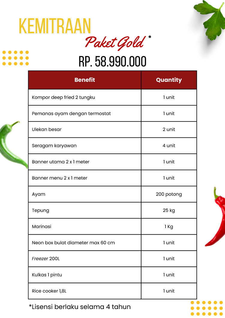 Kemitraan / Peluang Bisnis Autopilot Ayam Geprek & Penyet Ayam Gebuk Bang Zoela