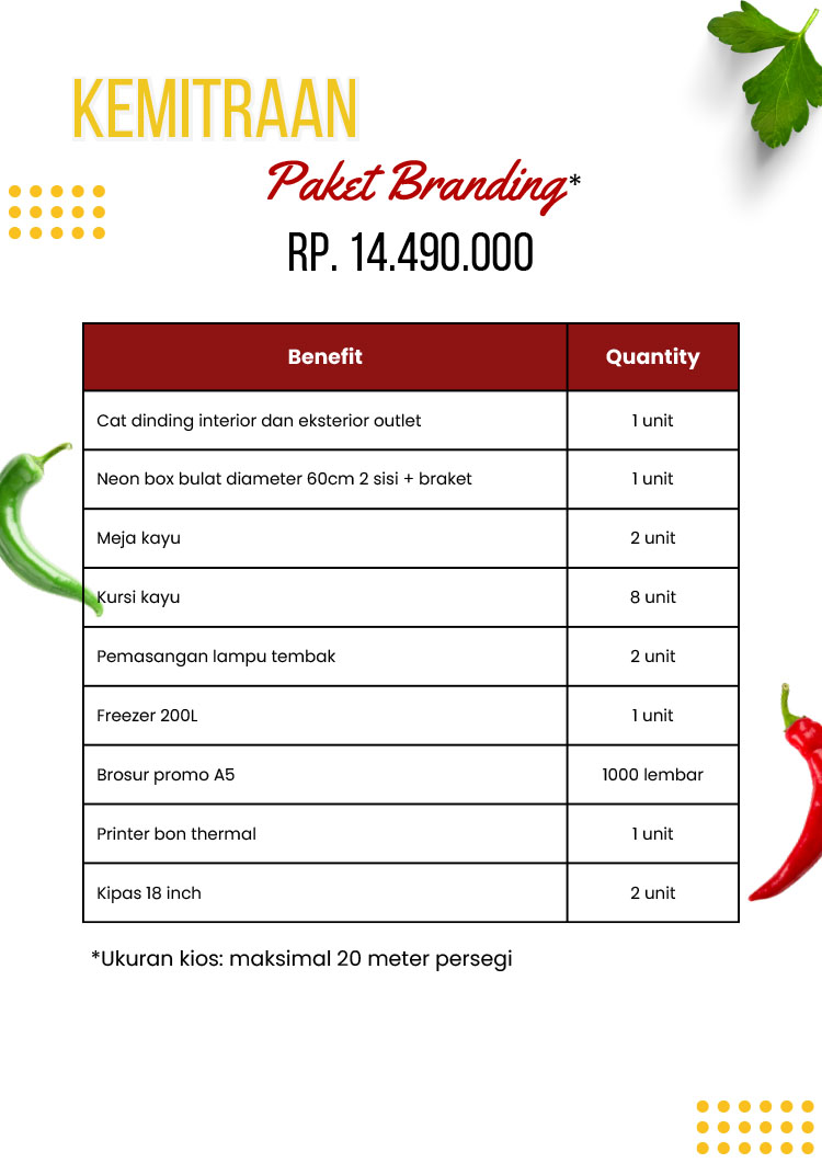 Kemitraan / Peluang Bisnis Autopilot Ayam Geprek & Penyet Ayam Gebuk Bang Zoela