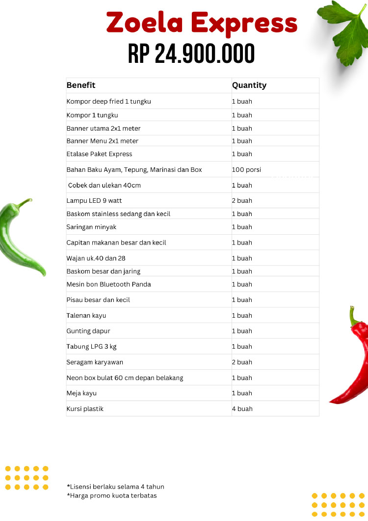 Kemitraan / Peluang Bisnis Autopilot Ayam Geprek & Penyet Ayam Gebuk Bang Zoela Kemitraan / Peluang Bisnis Autopilot Ayam Geprek & Penyet Ayam Gebuk Bang Zoela
