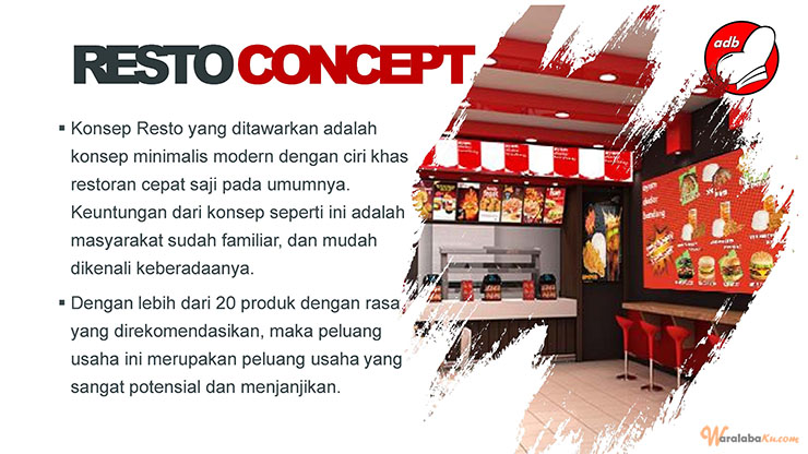 Peluang Usaha Bisnis Makanan Fast Food | Ayam Dadar Bandung