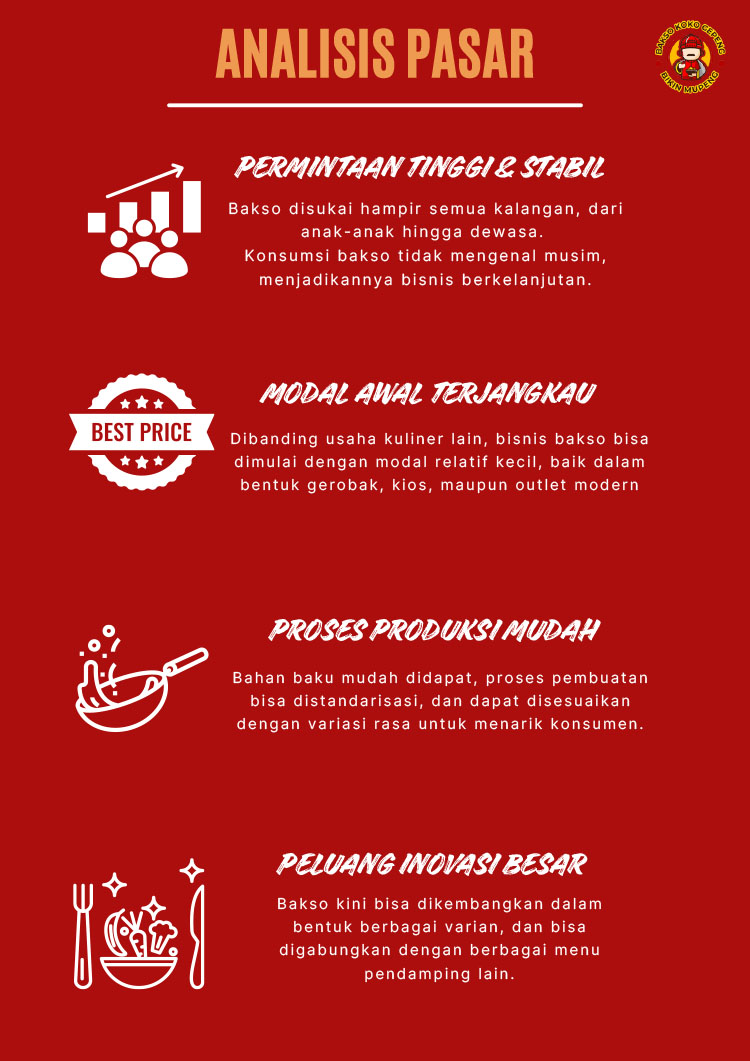 Kemitraan / Peluang Bisnis Bakmi, Siomay, Bakso Koko Gepeng