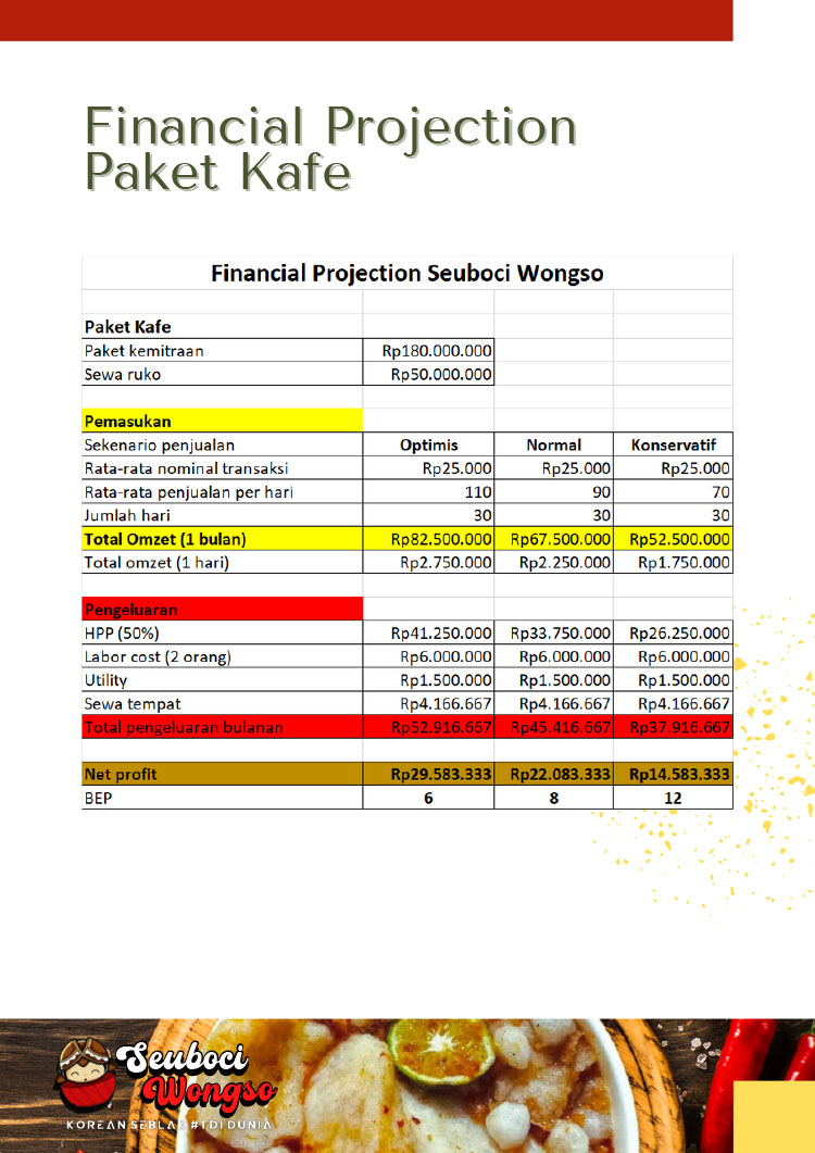 Kemitraan Peluang Bisnis Seblak, Baso Aci, & Jajanan Korea Seuboci Wongso