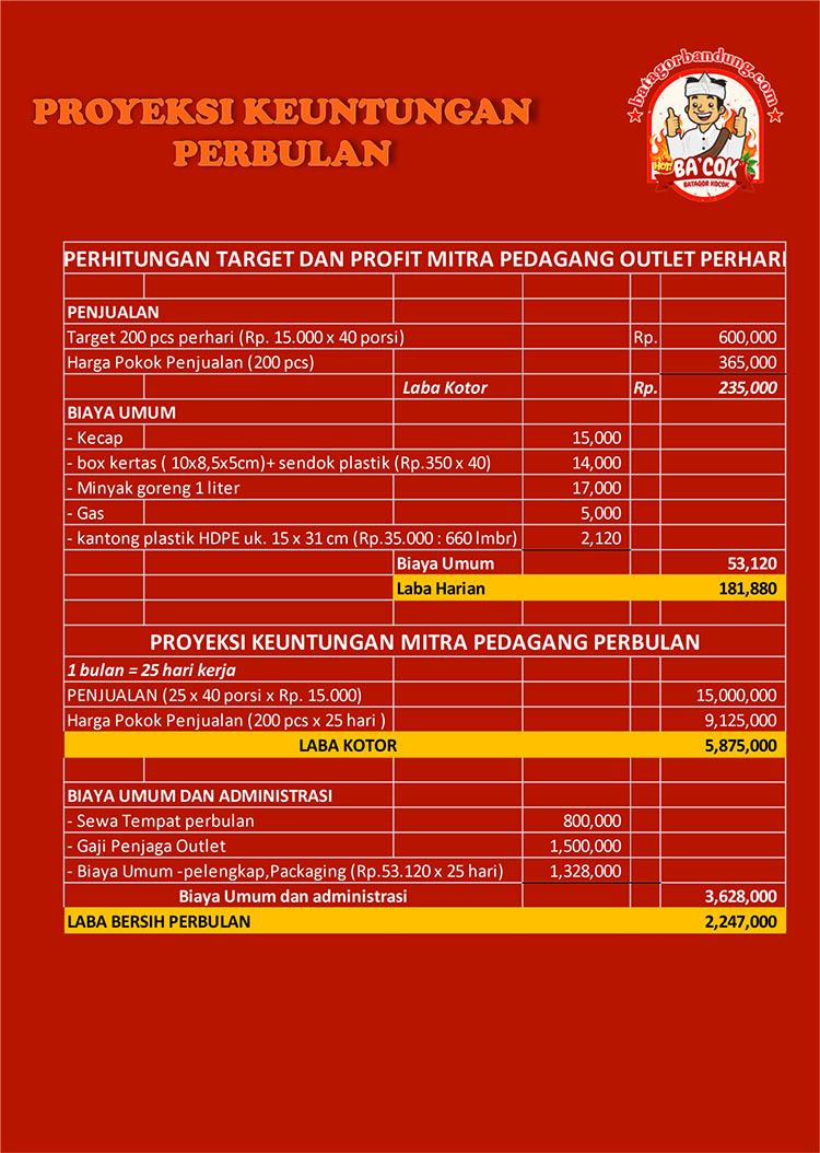 Kemitraan Peluang Bisnis Batagor Bandung & Bakso Tahu