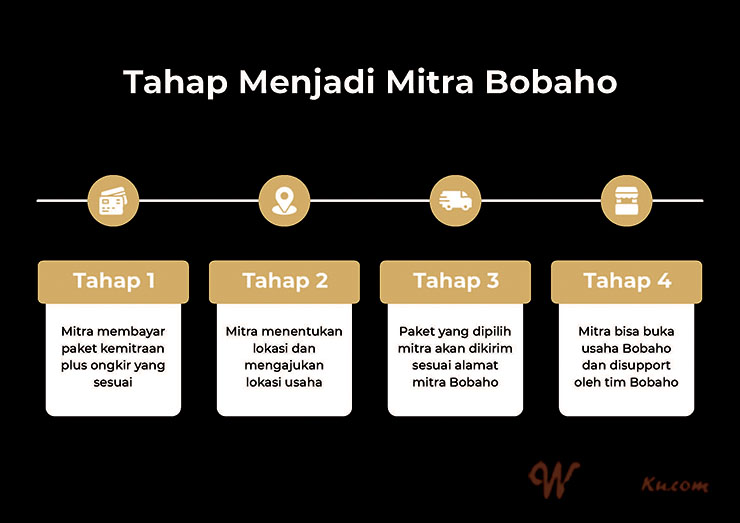 Franchise Peluang Usaha Minuman Boba | Bobaho Tea