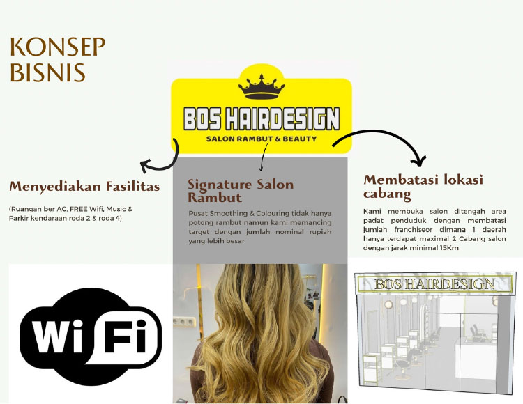 Kemitraan / Peluang Bisnis Salon & Pusat Kecantikan Bos Hairdesign & Beauty Kemitraan / Peluang Bisnis Salon & Pusat Kecantikan Bos Hairdesign & Beauty