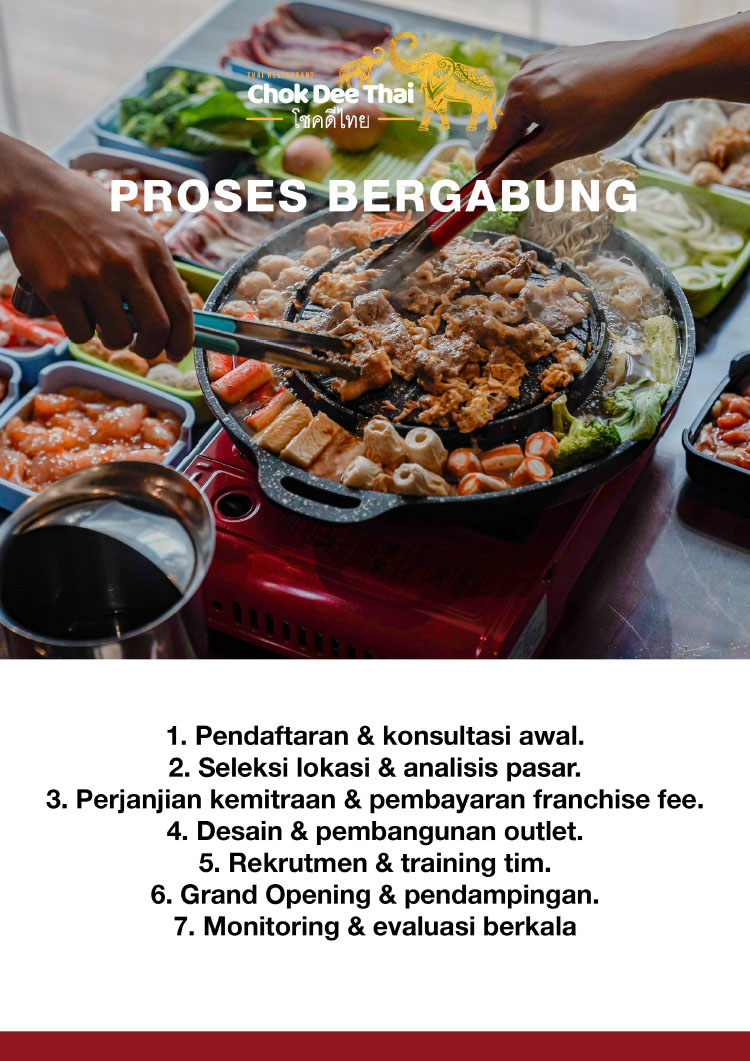 Kemitraan / Peluang Bisnis Restoran Thailand All You Can Eat