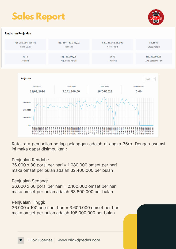 Kemitraan Peluang Bisnis Cilok Daging Sapi Sambal Pedas Cilok Djoedes