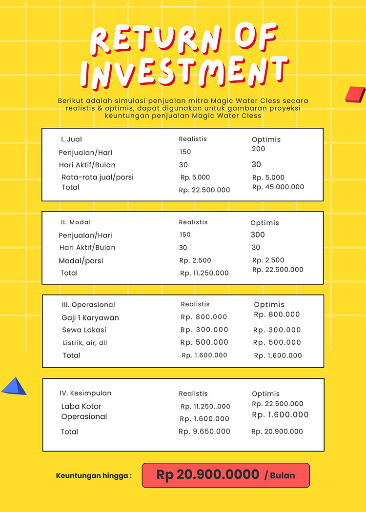 Kemitraan / Peluang Bisnis Minuman Viral Air Bening Filipina Magic Water Cless Kemitraan / Peluang Bisnis Minuman Viral Air Bening Filipina Magic Water Cless