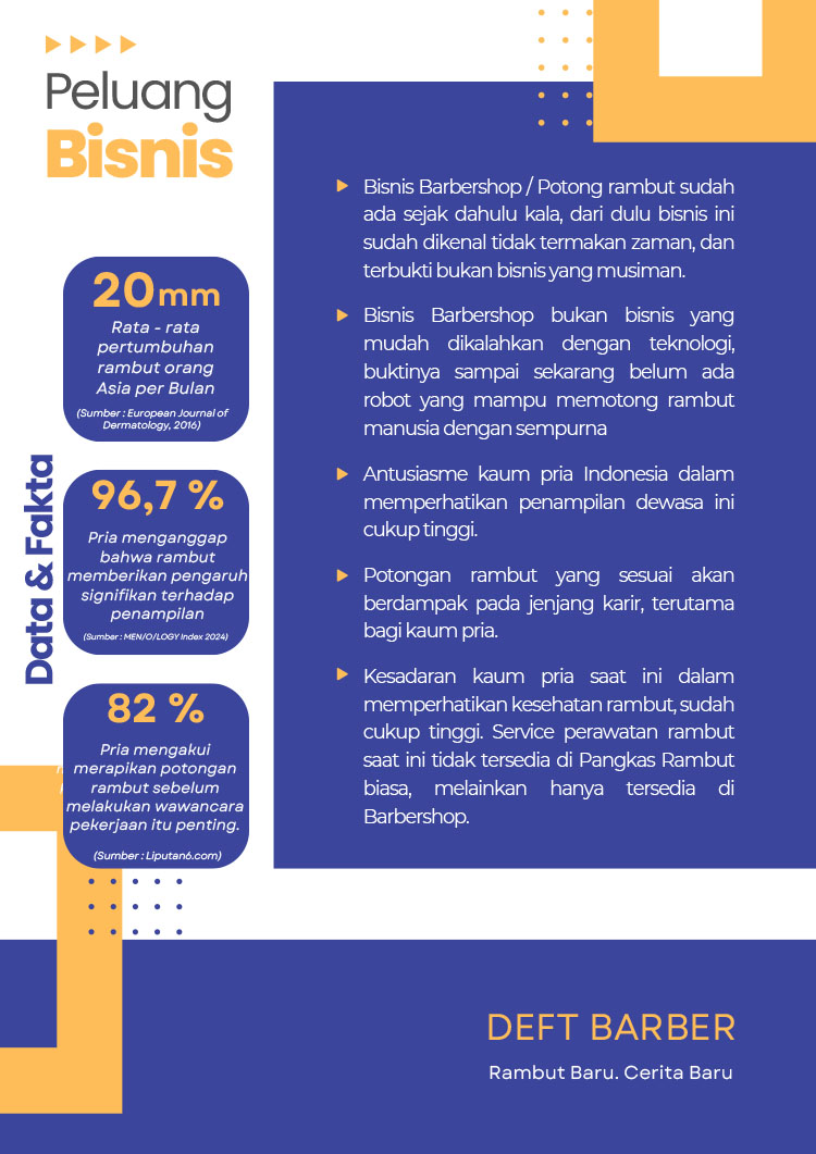 Kemitraan / Peluang Bisnis Salon Pria Barbershop Tematik Deft Barber