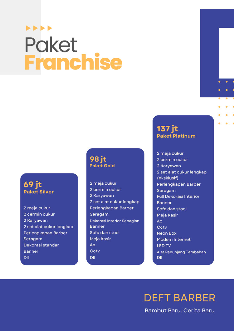 Kemitraan / Peluang Bisnis Salon Pria Barbershop Tematik Deft Barber