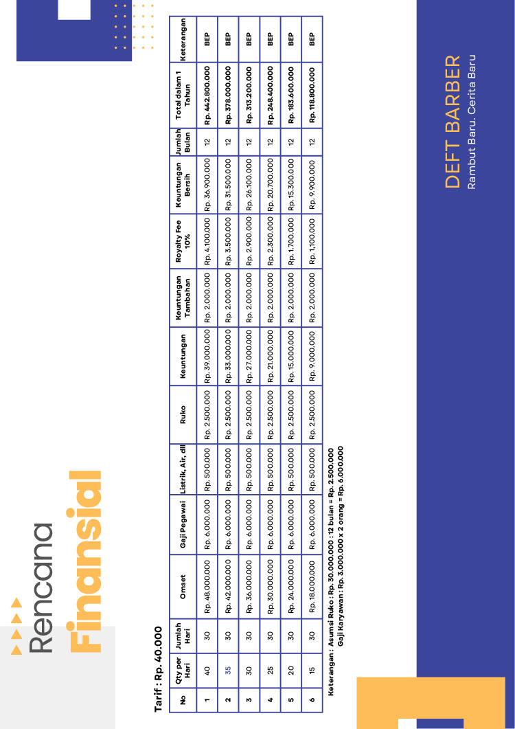 Kemitraan / Peluang Bisnis Salon Pria Barbershop Tematik Deft Barber