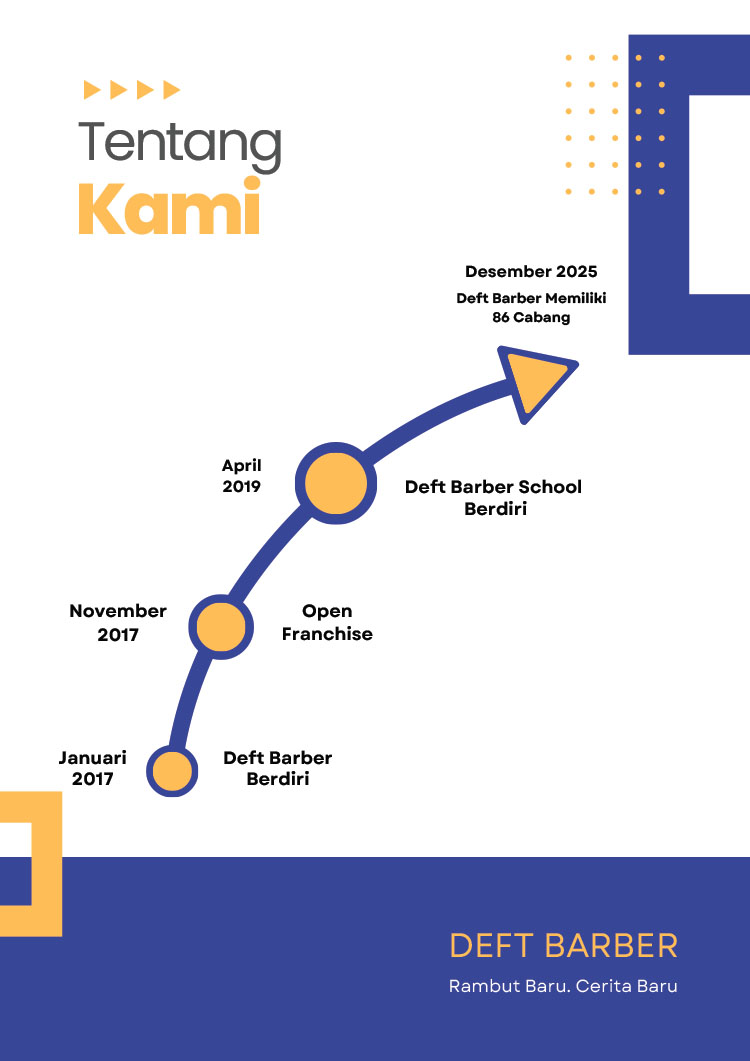 Kemitraan / Peluang Bisnis Salon Pria Barbershop Tematik Deft Barber
