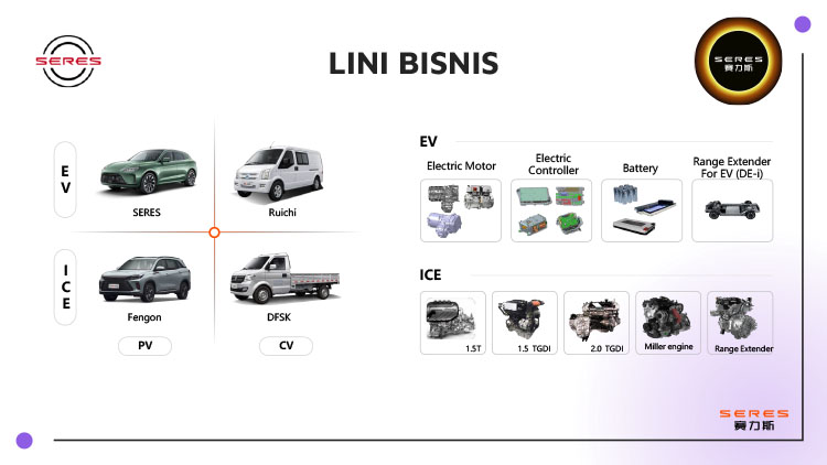Kemitraan / Peluang Bisnis Dealer & Showroom Mobil DFSK / Seres