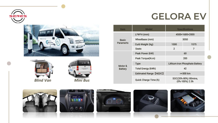 Kemitraan / Peluang Bisnis Dealer & Showroom Mobil DFSK / Seres
