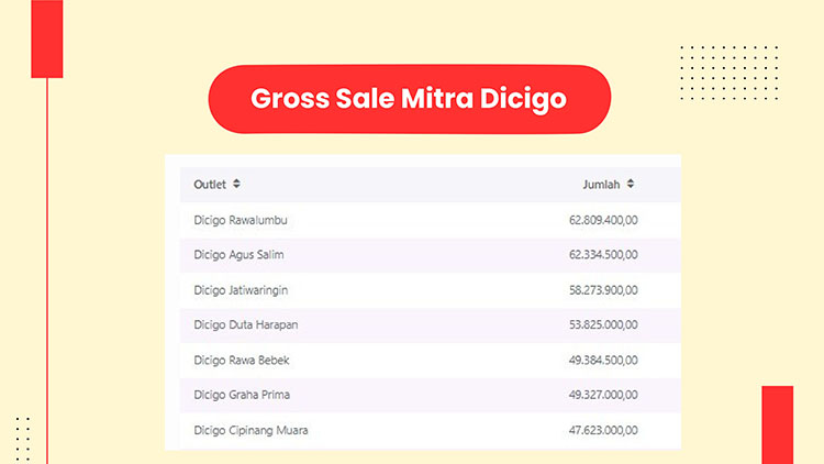 Kemitraan / Peluang Bisnis Dimsum Goreng & Cireng Dicigo