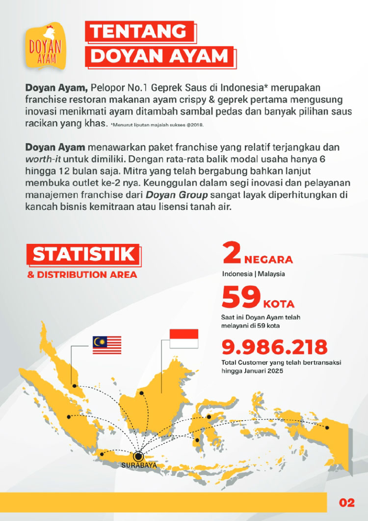 Kemitraan / Peluang Bisnis Ayam Geprek Saus Celup Doyan Ayam