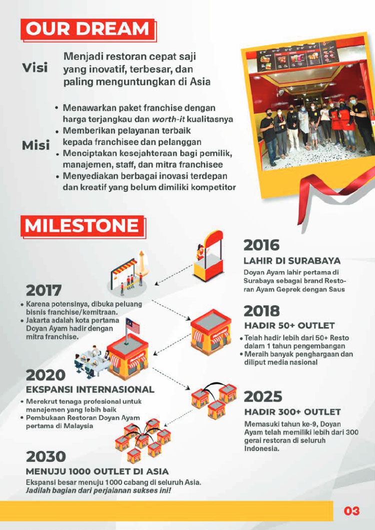 Kemitraan / Peluang Bisnis Ayam Geprek Saus Celup Doyan Ayam