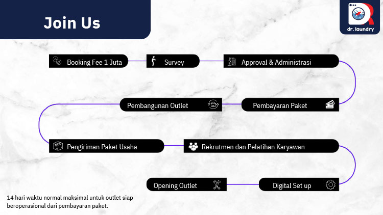 Kemitraan / Peluang Bisnis Cuci Satuan & Premium Dr. Laundry