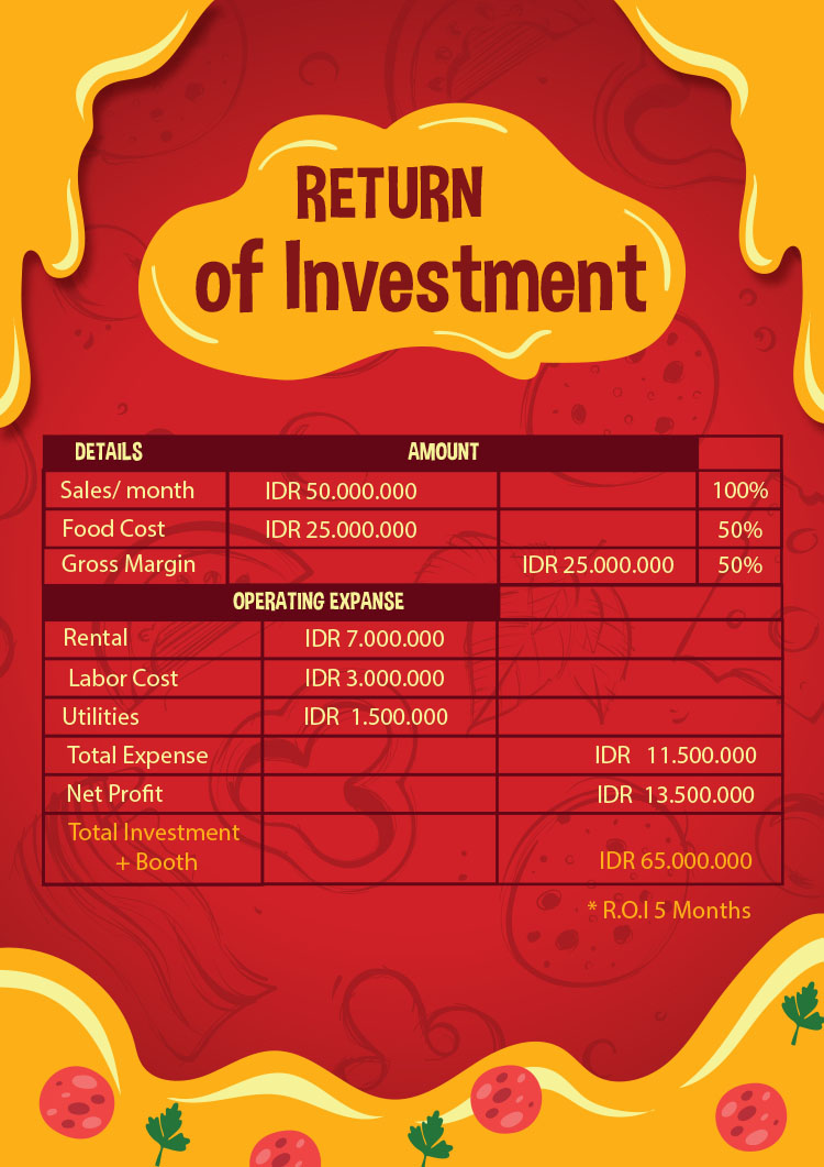 Kemitraan / Peluang Bisnis Pizza Cone & Makaroni Easy Pizza