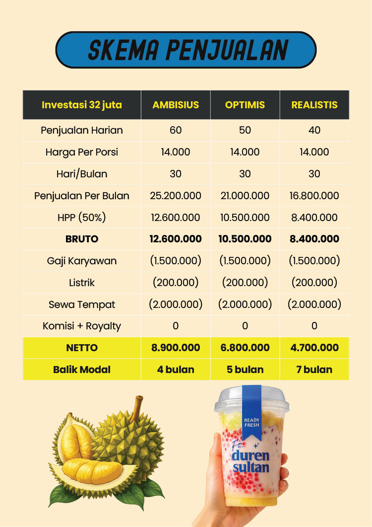 Kemitraan / Peluang Bisnis Es Teler Durian Premium