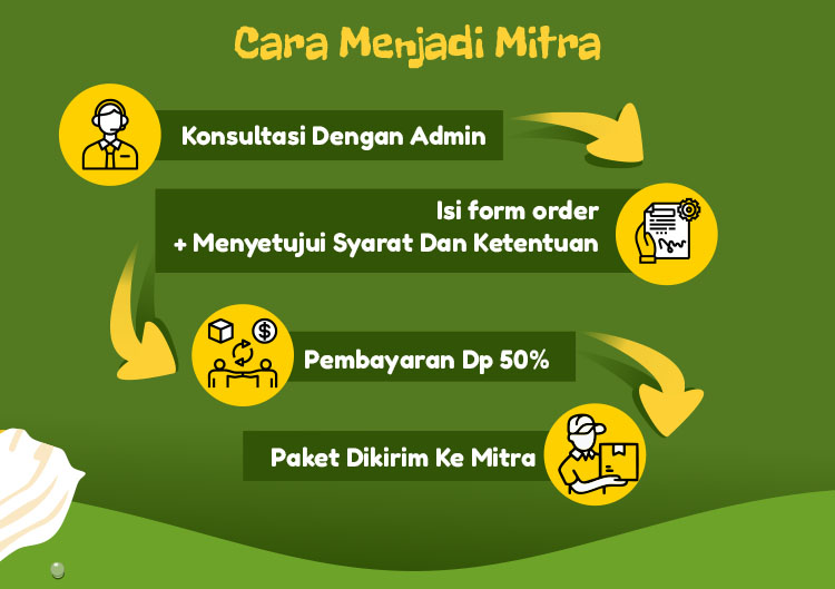 Kemitraan Peluang Bisnis Minuman Es Teler Indonesia ~ Es Teler Sultan