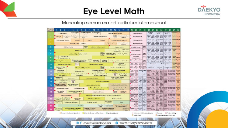 Franchise Peluang Usaha Kursus Matematika, Bahasa Inggris, & Calistung Eye Level