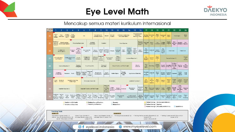 Franchise Peluang Usaha Kursus Matematika, Bahasa Inggris, & Calistung Eye Level