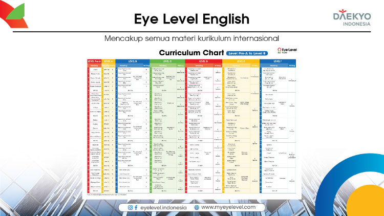 Franchise Peluang Usaha Kursus Matematika, Bahasa Inggris, & Calistung Eye Level