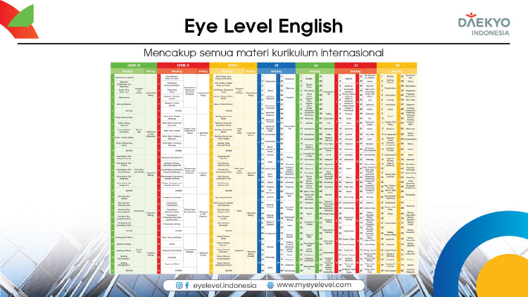 Franchise Peluang Usaha Kursus Matematika, Bahasa Inggris, & Calistung Eye Level