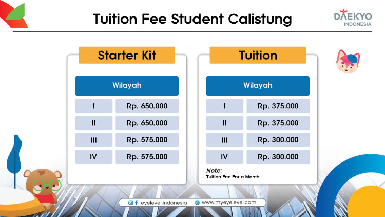 Franchise Peluang Usaha Kursus Matematika, Bahasa Inggris, & Calistung Eye Level