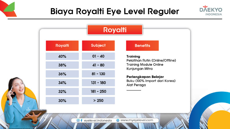 Franchise Peluang Usaha Kursus Matematika, Bahasa Inggris, & Calistung Eye Level