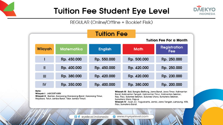 Franchise Peluang Usaha Kursus Matematika, Bahasa Inggris, & Calistung Eye Level