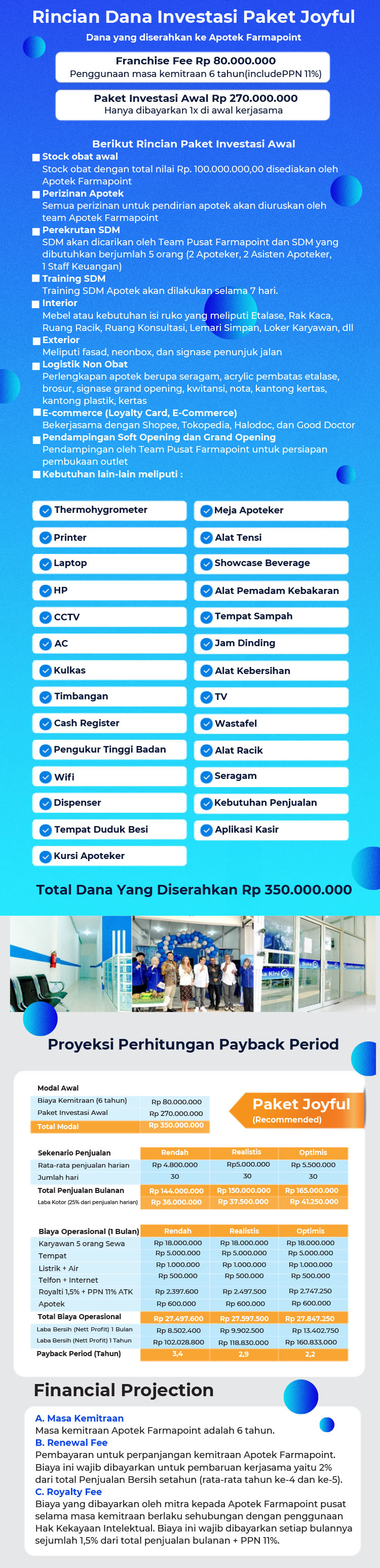 Harga Paket Investasi & Proyeksi ROI Kemitraan / Peluang Bisnis Apotek Farmapoint Harga Paket Investasi & Proyeksi ROI Kemitraan / Peluang Bisnis Apotek Farmapoint
