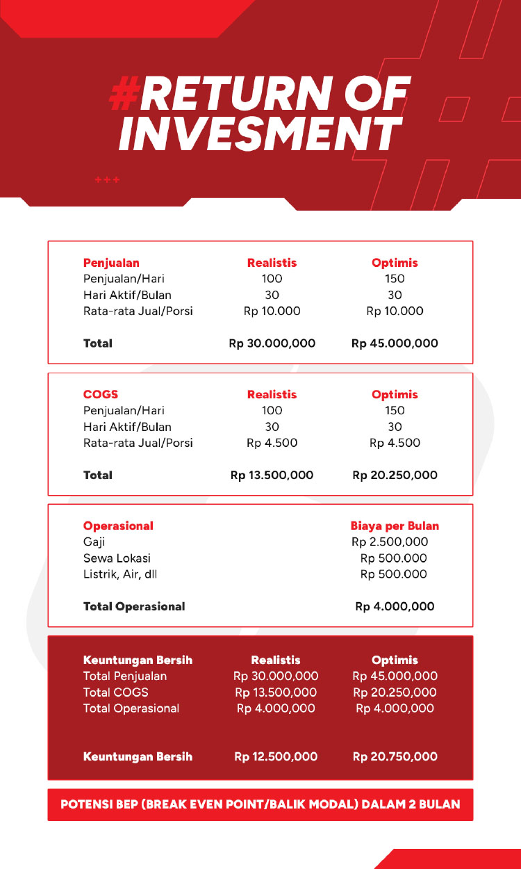 Kemitraan / Peluang Bisnis Kopi Kontainer Viral & Kopi Keliling Filcof