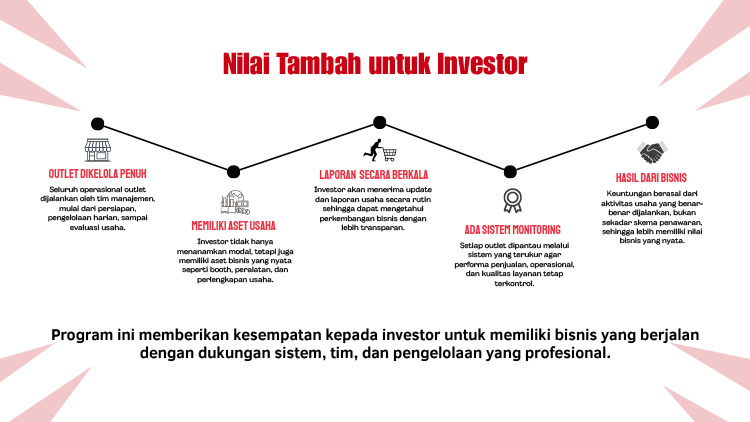Kemitraan / Peluang Bisnis Kopi Kontainer Viral & Kopi Keliling Filcof Kemitraan / Peluang Bisnis Kopi Kontainer Viral & Kopi Keliling Filcof