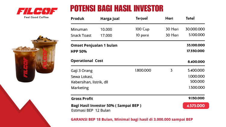 Kemitraan / Peluang Bisnis Kopi Kontainer Viral & Kopi Keliling Filcof Kemitraan / Peluang Bisnis Kopi Kontainer Viral & Kopi Keliling Filcof