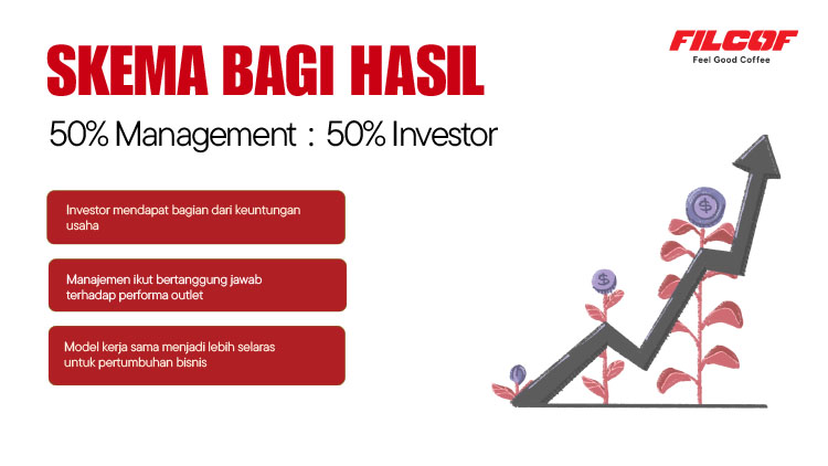 Kemitraan / Peluang Bisnis Kopi Kontainer Viral & Kopi Keliling Filcof Kemitraan / Peluang Bisnis Kopi Kontainer Viral & Kopi Keliling Filcof