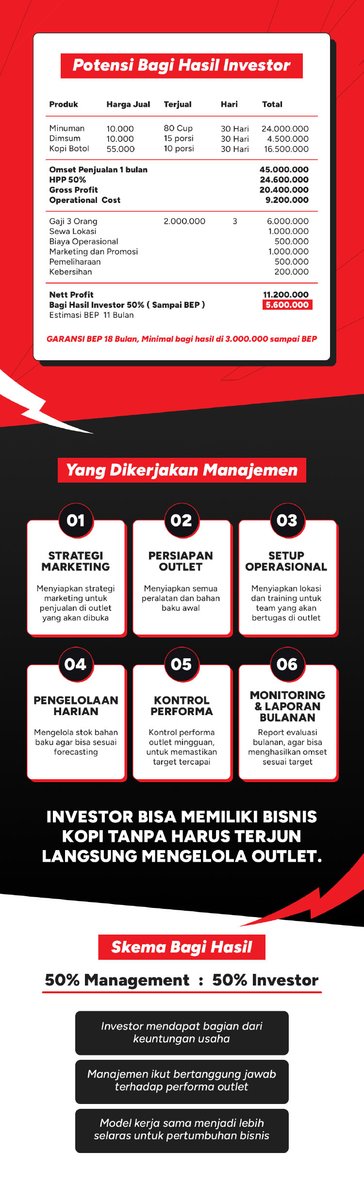 Kemitraan / Peluang Bisnis Kopi Kontainer Viral & Kopi Keliling Filcof