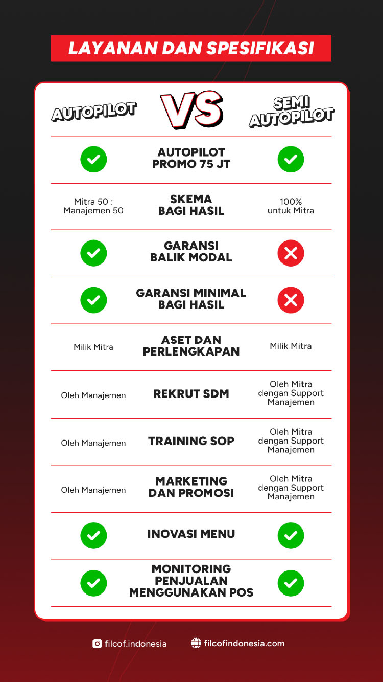 Kemitraan / Peluang Bisnis Kopi Kontainer Viral & Kopi Keliling Filcof