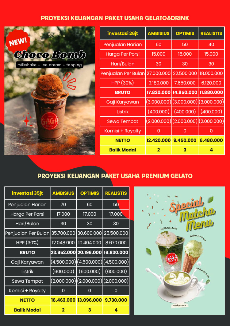 Kemitraan Peluang Bisnis Es Krim Gaga Gelato